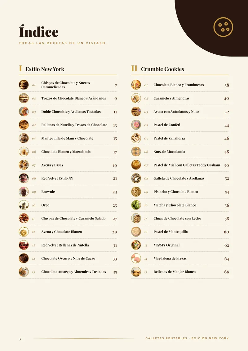 Índice del recetario Galletas Rentables